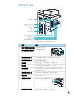 Предварительный просмотр 24 страницы Samsung SCX 6322DN - B/W Laser - All-in-One (Korean) User Manual