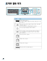 Предварительный просмотр 25 страницы Samsung SCX 6322DN - B/W Laser - All-in-One (Korean) User Manual