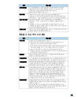 Предварительный просмотр 167 страницы Samsung SCX 6322DN - B/W Laser - All-in-One (Korean) User Manual