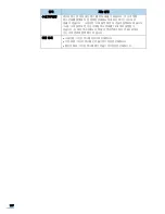 Предварительный просмотр 168 страницы Samsung SCX 6322DN - B/W Laser - All-in-One (Korean) User Manual