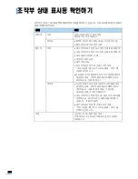 Предварительный просмотр 260 страницы Samsung SCX 6322DN - B/W Laser - All-in-One (Korean) User Manual