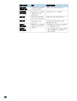 Предварительный просмотр 264 страницы Samsung SCX 6322DN - B/W Laser - All-in-One (Korean) User Manual