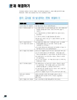 Предварительный просмотр 266 страницы Samsung SCX 6322DN - B/W Laser - All-in-One (Korean) User Manual