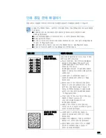 Предварительный просмотр 269 страницы Samsung SCX 6322DN - B/W Laser - All-in-One (Korean) User Manual