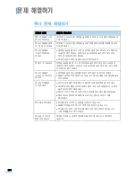 Предварительный просмотр 274 страницы Samsung SCX 6322DN - B/W Laser - All-in-One (Korean) User Manual