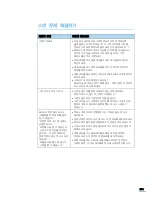 Предварительный просмотр 275 страницы Samsung SCX 6322DN - B/W Laser - All-in-One (Korean) User Manual