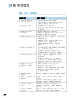 Предварительный просмотр 276 страницы Samsung SCX 6322DN - B/W Laser - All-in-One (Korean) User Manual