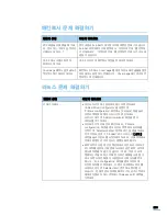 Предварительный просмотр 279 страницы Samsung SCX 6322DN - B/W Laser - All-in-One (Korean) User Manual