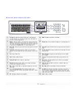 Предварительный просмотр 13 страницы Samsung SCX 6322DN - B/W Laser - All-in-One Manual Del Usuario