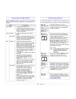 Предварительный просмотр 14 страницы Samsung SCX 6322DN - B/W Laser - All-in-One Manual Del Usuario