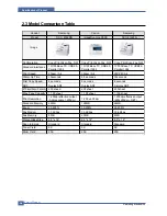 Предварительный просмотр 18 страницы Samsung SCX 6322DN - B/W Laser - All-in-One Service Manual