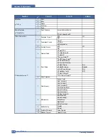 Предварительный просмотр 39 страницы Samsung SCX 6322DN - B/W Laser - All-in-One Service Manual