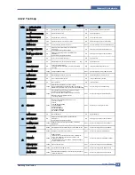 Предварительный просмотр 42 страницы Samsung SCX 6322DN - B/W Laser - All-in-One Service Manual