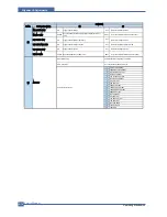 Предварительный просмотр 43 страницы Samsung SCX 6322DN - B/W Laser - All-in-One Service Manual