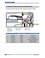 Предварительный просмотр 51 страницы Samsung SCX 6322DN - B/W Laser - All-in-One Service Manual