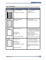 Предварительный просмотр 82 страницы Samsung SCX 6322DN - B/W Laser - All-in-One Service Manual