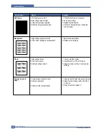 Предварительный просмотр 83 страницы Samsung SCX 6322DN - B/W Laser - All-in-One Service Manual