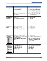 Предварительный просмотр 84 страницы Samsung SCX 6322DN - B/W Laser - All-in-One Service Manual