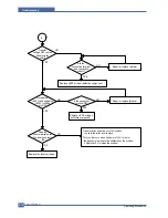 Предварительный просмотр 87 страницы Samsung SCX 6322DN - B/W Laser - All-in-One Service Manual