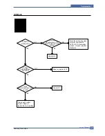 Предварительный просмотр 88 страницы Samsung SCX 6322DN - B/W Laser - All-in-One Service Manual