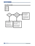 Предварительный просмотр 89 страницы Samsung SCX 6322DN - B/W Laser - All-in-One Service Manual