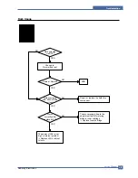 Предварительный просмотр 90 страницы Samsung SCX 6322DN - B/W Laser - All-in-One Service Manual