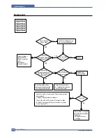 Предварительный просмотр 91 страницы Samsung SCX 6322DN - B/W Laser - All-in-One Service Manual