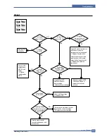 Предварительный просмотр 92 страницы Samsung SCX 6322DN - B/W Laser - All-in-One Service Manual