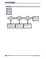 Предварительный просмотр 93 страницы Samsung SCX 6322DN - B/W Laser - All-in-One Service Manual