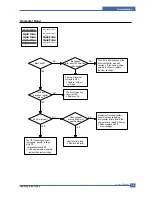 Предварительный просмотр 94 страницы Samsung SCX 6322DN - B/W Laser - All-in-One Service Manual