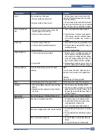 Предварительный просмотр 100 страницы Samsung SCX 6322DN - B/W Laser - All-in-One Service Manual