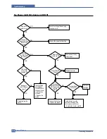 Предварительный просмотр 101 страницы Samsung SCX 6322DN - B/W Laser - All-in-One Service Manual