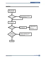 Предварительный просмотр 102 страницы Samsung SCX 6322DN - B/W Laser - All-in-One Service Manual