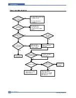 Предварительный просмотр 103 страницы Samsung SCX 6322DN - B/W Laser - All-in-One Service Manual