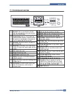 Предварительный просмотр 109 страницы Samsung SCX 6322DN - B/W Laser - All-in-One Service Manual