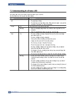 Предварительный просмотр 110 страницы Samsung SCX 6322DN - B/W Laser - All-in-One Service Manual