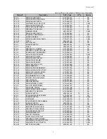 Предварительный просмотр 148 страницы Samsung SCX 6322DN - B/W Laser - All-in-One Service Manual