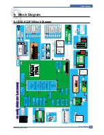 Предварительный просмотр 151 страницы Samsung SCX 6322DN - B/W Laser - All-in-One Service Manual