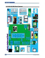 Предварительный просмотр 152 страницы Samsung SCX 6322DN - B/W Laser - All-in-One Service Manual