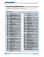 Предварительный просмотр 177 страницы Samsung SCX 6322DN - B/W Laser - All-in-One Service Manual