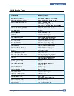 Предварительный просмотр 178 страницы Samsung SCX 6322DN - B/W Laser - All-in-One Service Manual