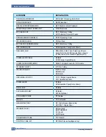 Предварительный просмотр 179 страницы Samsung SCX 6322DN - B/W Laser - All-in-One Service Manual