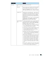 Preview for 300 page of Samsung SCX-6545N Series (Korean) User Manual