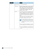 Preview for 301 page of Samsung SCX-6545N Series (Korean) User Manual