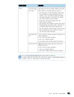 Preview for 314 page of Samsung SCX-6545N Series (Korean) User Manual