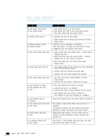 Preview for 393 page of Samsung SCX-6545N Series (Korean) User Manual