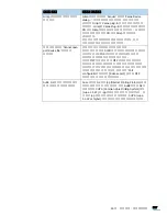 Preview for 398 page of Samsung SCX-6545N Series (Korean) User Manual