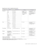 Preview for 34 page of Samsung SCX-6545N Series Manual Del Usuario