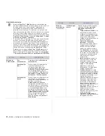 Preview for 89 page of Samsung SCX-6545N Series Manual Del Usuario