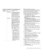 Preview for 90 page of Samsung SCX-6545N Series Manual Del Usuario